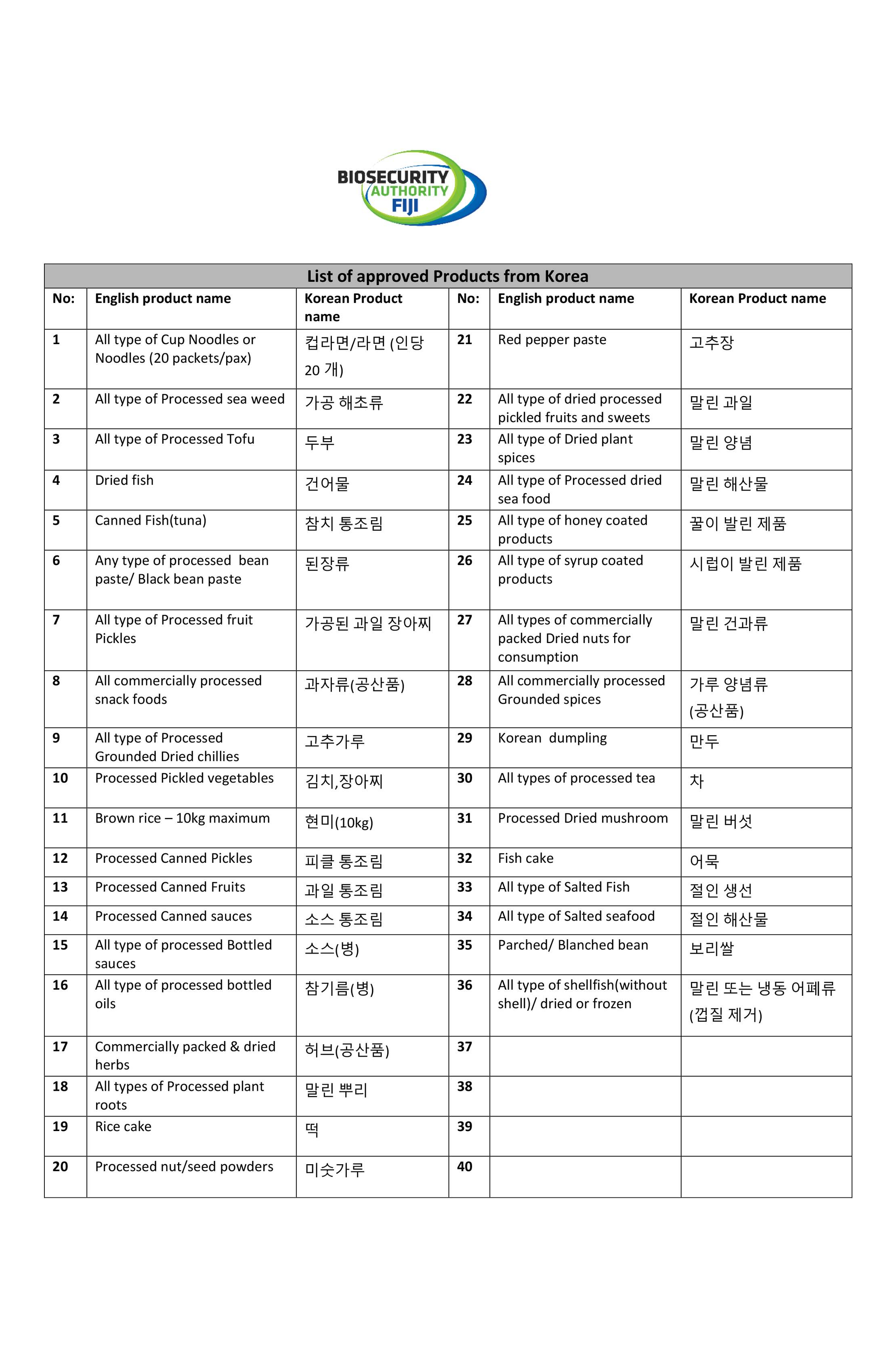 List_of_approved_Products_from_Korea